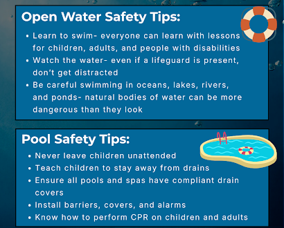 National Water Safety Month National Water Safety Month